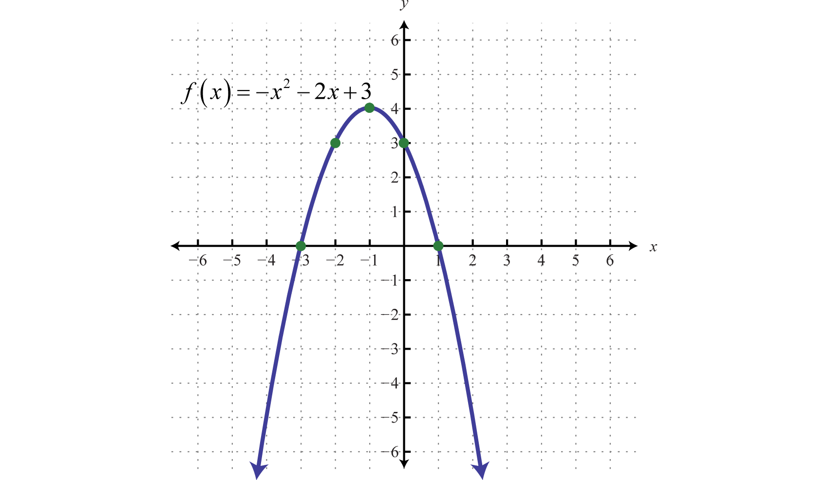 Quadratic Functions